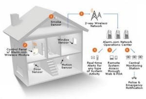 2bd5d7a3-2c4d-4289-a58b-567a83c4620e_Wireless-Security-System-besthomesecuritysy